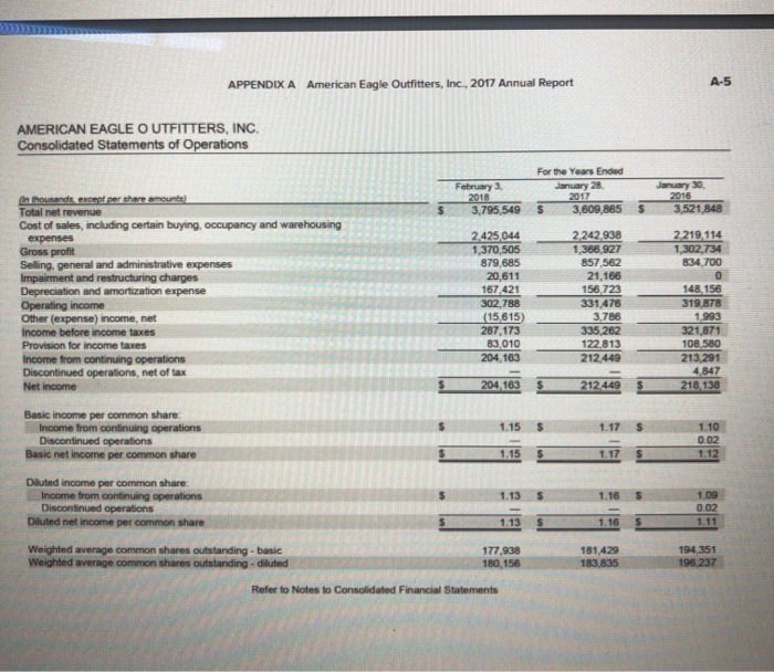 OUTFITTERS, INC. Consolidated Balance Sheets onay l : anuary 28 $ in