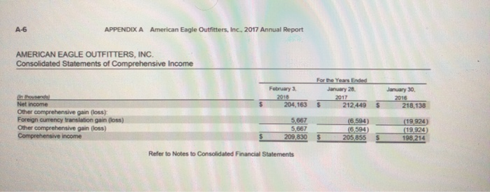 thousands, except per share amount Assets Current assets: Cash and cash equivalents