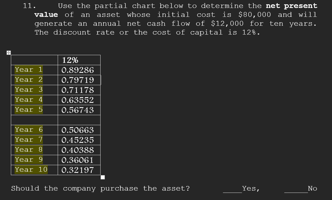  an 11. Use the partial chart below to determine the net