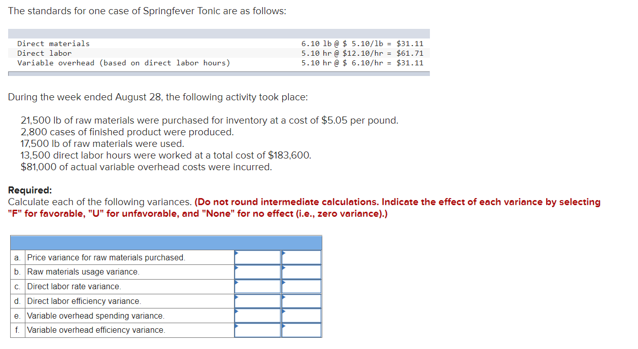 The standards for one case of Springfever Tonic are as follows: