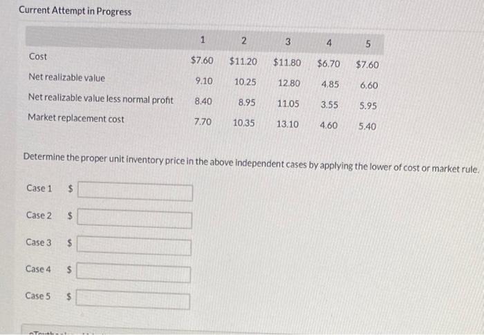  Current Attempt in Progress 1 2 3 4 5 ch Cost