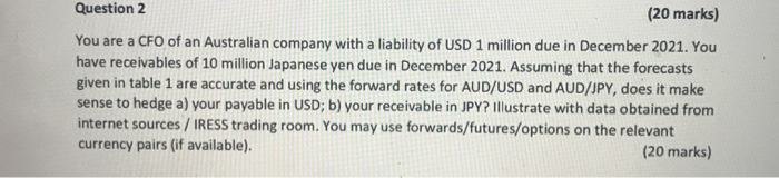 rate forecast Dec-20 Mar-21 Jun-21 Sep-21 Dec-21 Mar-22 Jun-22 Sep-22 Majors AUD/USD