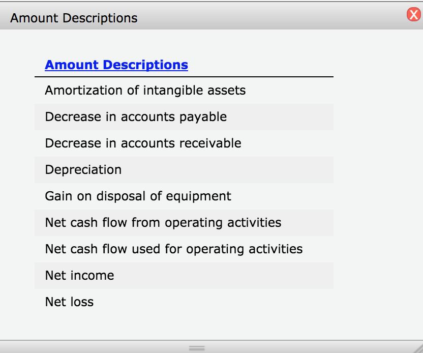Pettygrove Inc. reported the following data: Net income Depreciation expense Gain on
