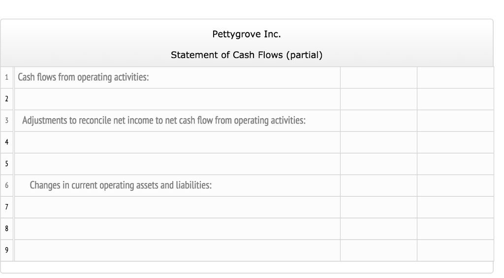 disposal of equipment Decrease in accounts receivable Decrease in accounts payable $418,200