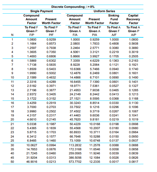 part of the U.S. Interstate Highway system, the B-C ratio method must