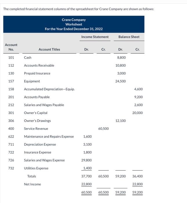  Need help with b), c) and d) The completed financial statement