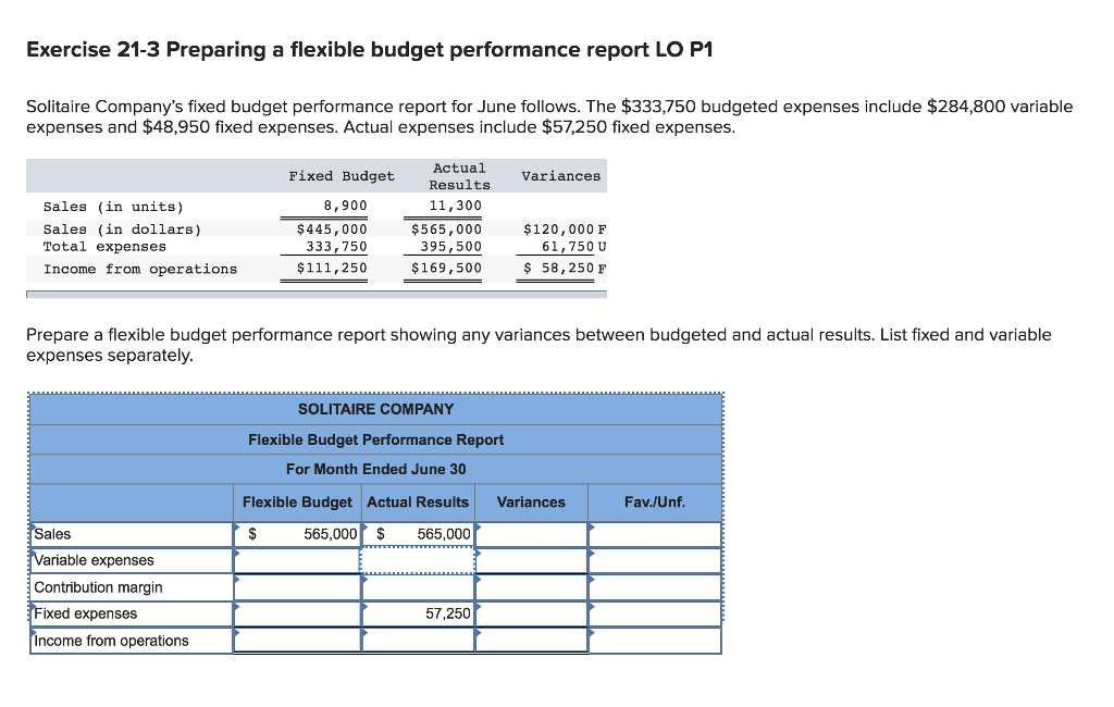 Exercise 21-3 Preparing a flexible budget performance report LO P1 Solitaire