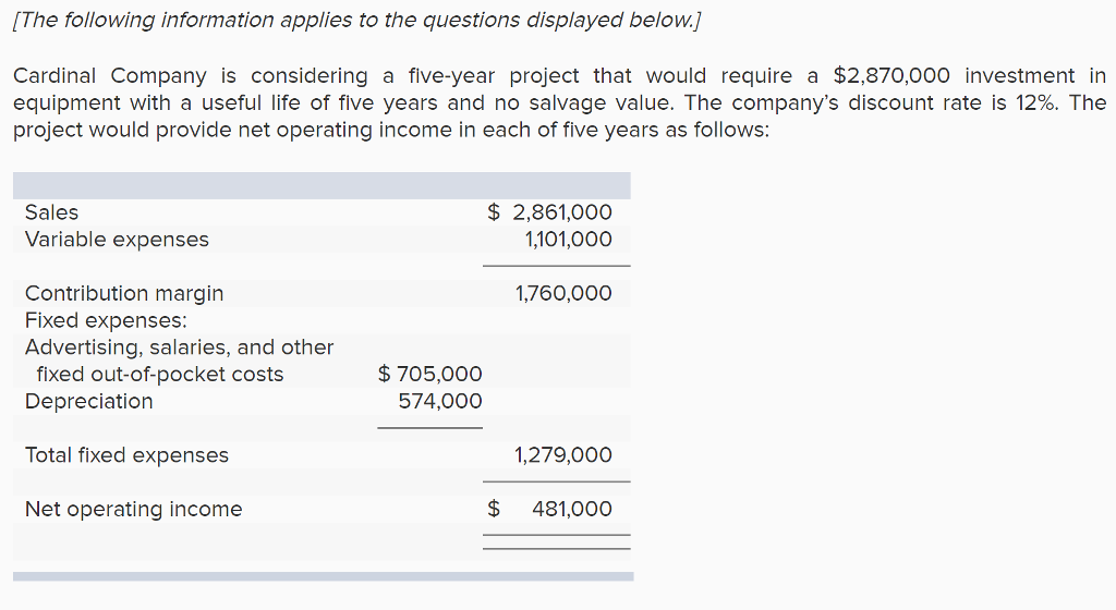 salvage value. The companys discount rate is 12%. The project would provide