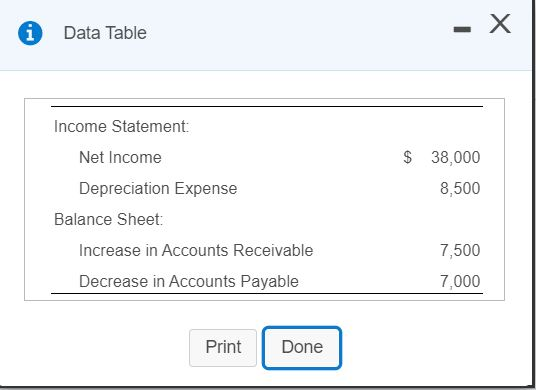 long dashindirect method. KLT Equipment, Inc. reported the following data for 2018