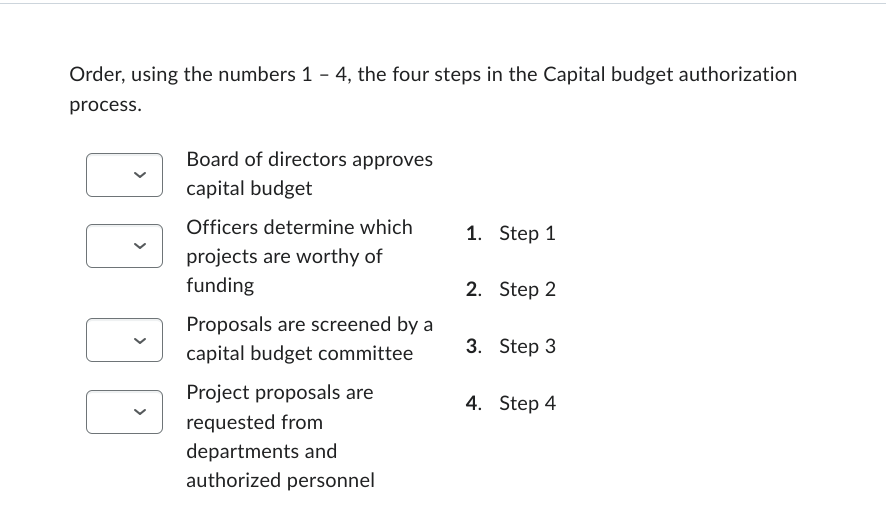  Order, using the numbers 1-4, the four steps in the Capital