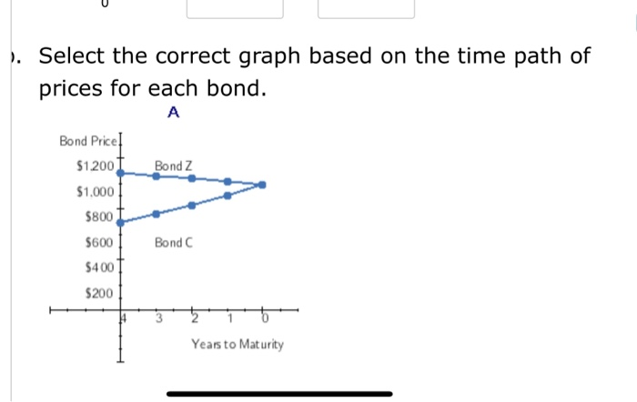 C and Bond Z. Each bond matures in 4 years, has a
