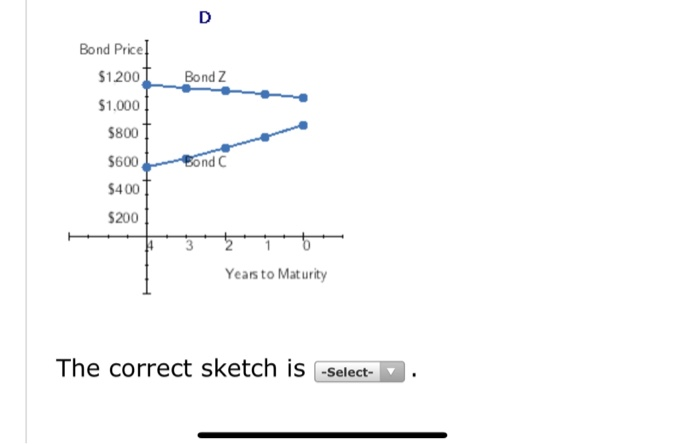 zero coupon bond. Assuming that the yield to maturity of each bond
