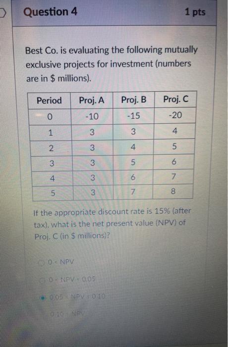  Best Co. is evaluating the following mutually exclusive projects for investment