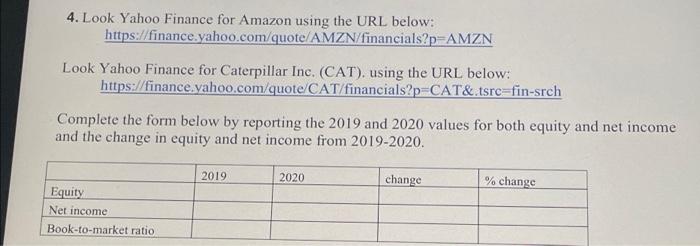  4. Look Yahoo Finance for Amazon using the URL below: https://finance.yahoo.com/quote/AMZN/financials?p=AMZN