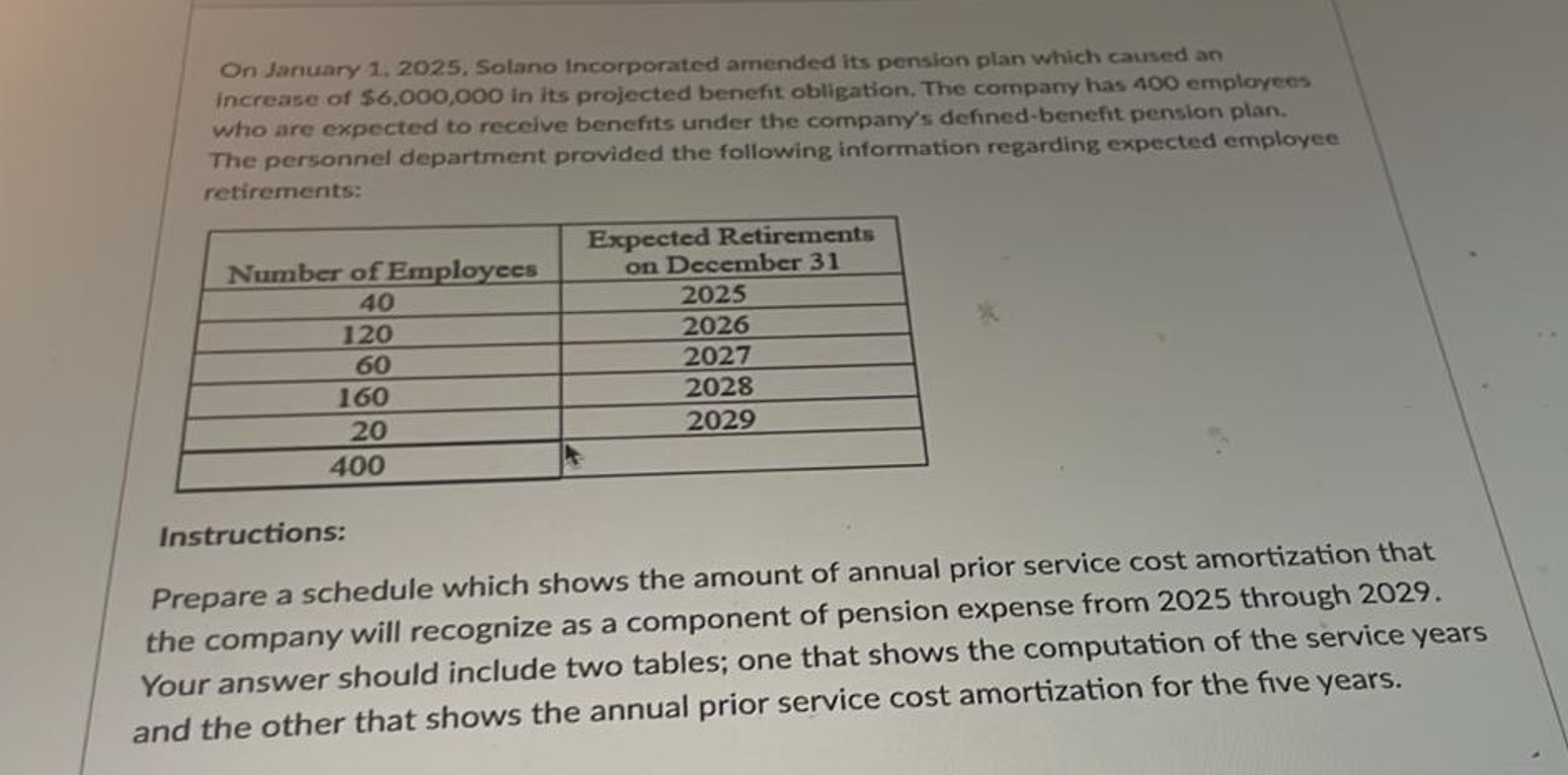  On January 1,2025. Solano Incorporated amended its pension plan which caused