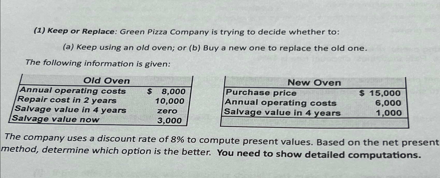  (1) Keep or Replace: Green Pizza Company is trying to decide