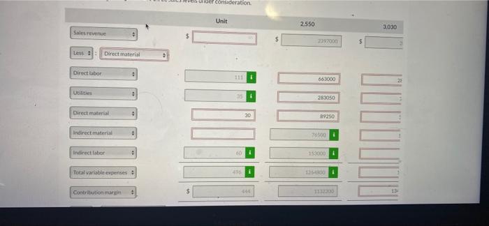 considering three different sales targets 2.550 canoes 3,030 cances, and 4.000 canoes.