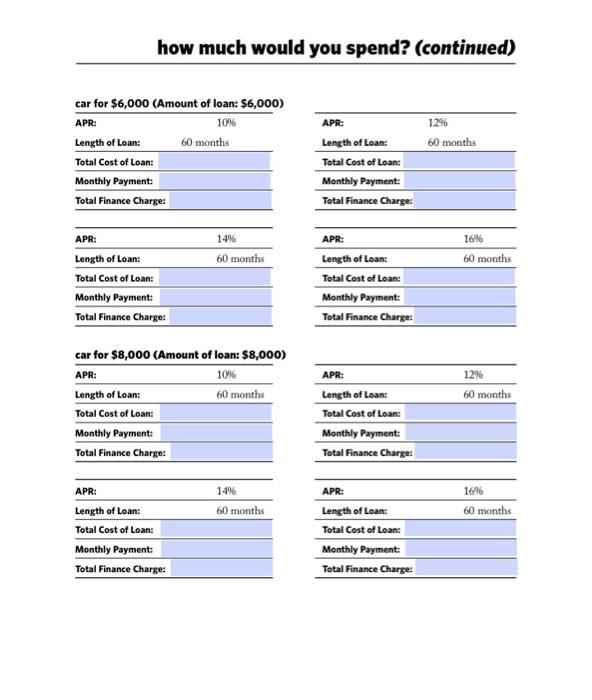 for $10,000 (Amount of loan: $10,000) APR: Length of Loan: 60 months