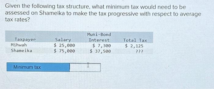  Given the following tax structure, what minimum tax would need to