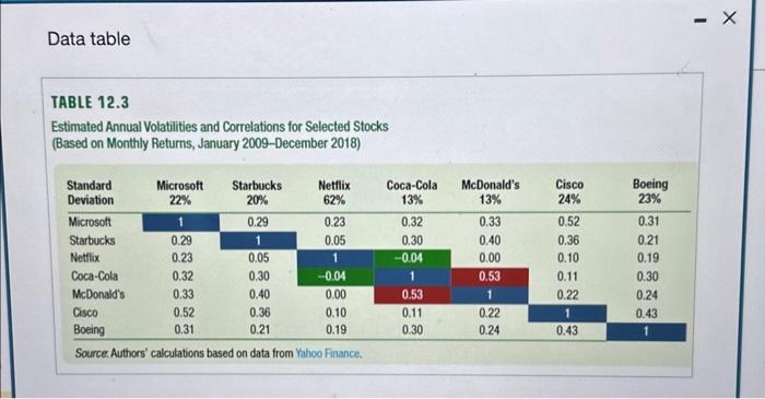 of an equally weighted portfolio of Microsoft and Coca - Cola stock?