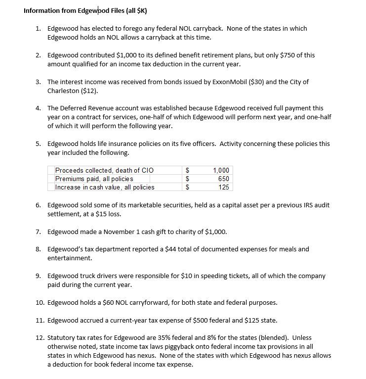 For items I and II, use the format found in the partially