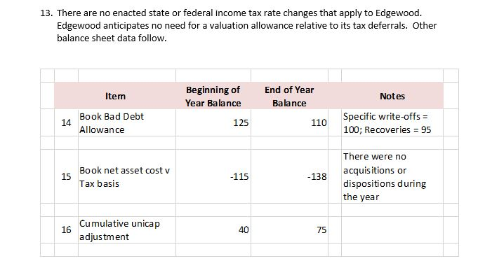 completed Trial Balance (Summary) for EdgeHood. I) Using the information provided, compute