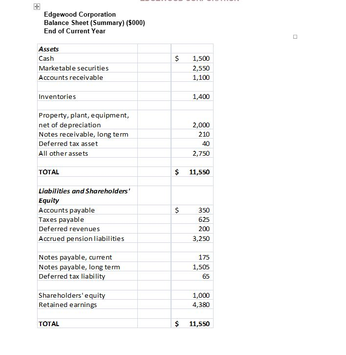 book income before taxes for Edgewood. II)Identify and measure Edgewoods book-tax differences.
