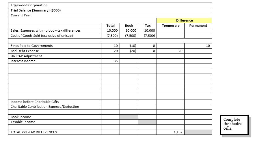 Classify each of the book-tax differences as temporary or permanent. Information from