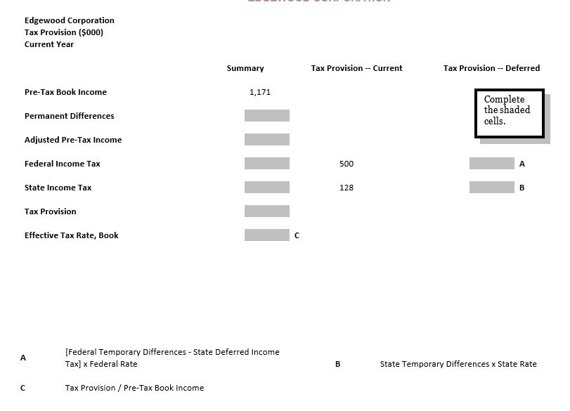 Edgewpod Files (all $K) Edgewood has elected to forego any federal NOL