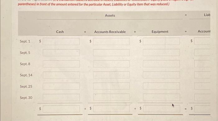 Assets, Liabilities or Stockholders' Equity, place a negative sign (or parentheses) in