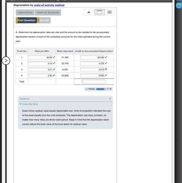  Depreciation by units-of-activity method Instructions Chart of Accounts First Question Journal