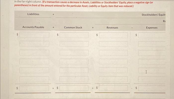 front of the amount entered for the particular Asset, Liability or Equity