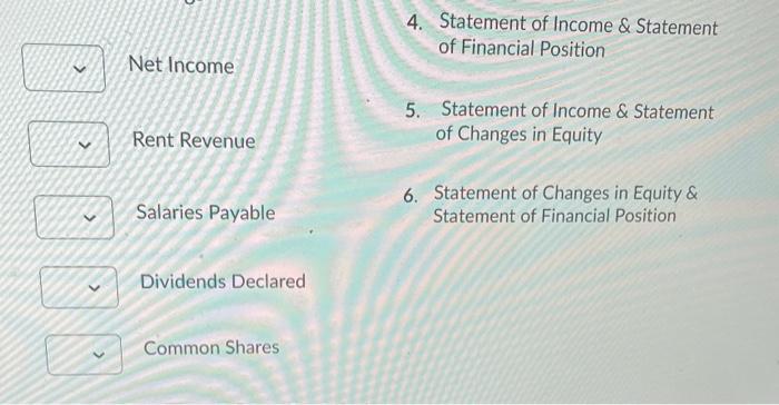 the item appear on the Statement of Income (Income statement), Statement of