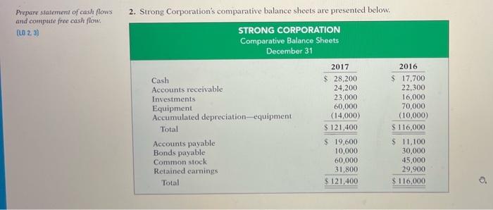 Additional information: 1. Net income was $28,300. Dividends declared and paid were
