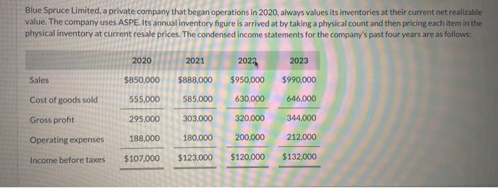  Please do elaborate Thank you There is a 2023 column in