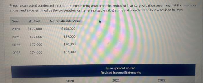Revised Income Statement on the right !! Blue Spruce Limited, a private