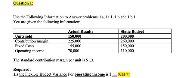 Please Note that: it's a Flexible Budget and the formula (