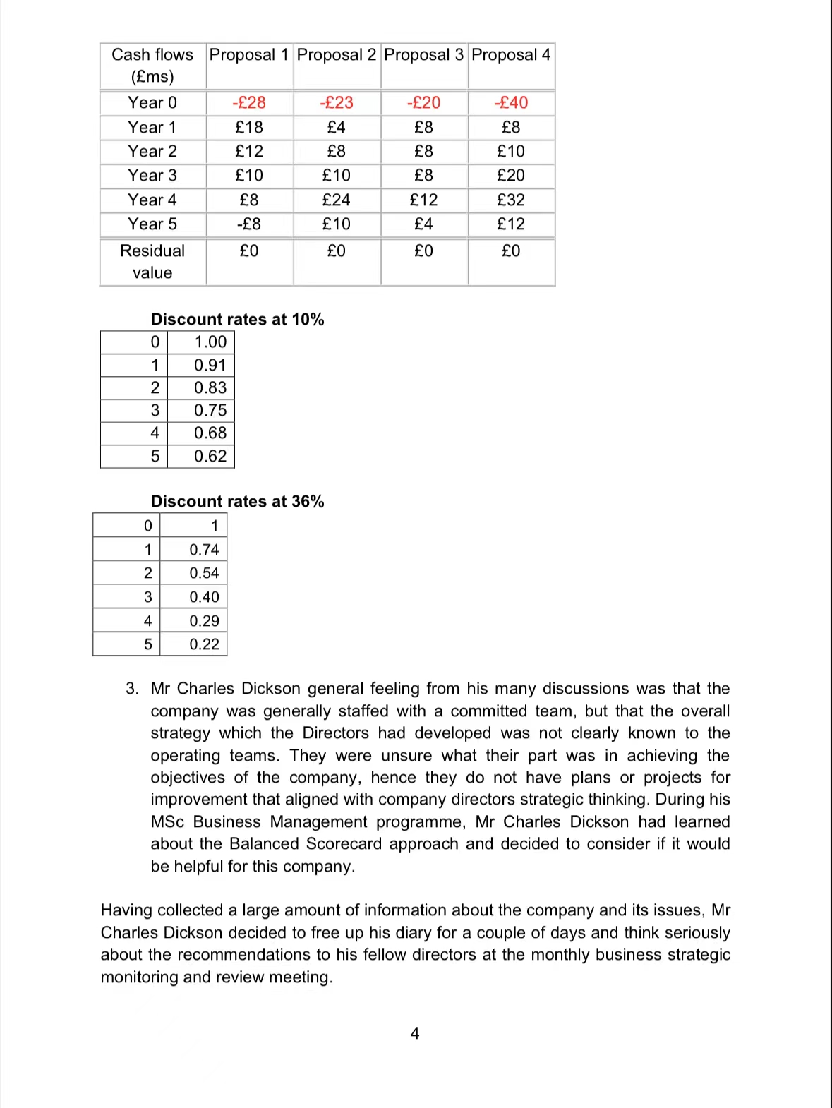 employ a range of analytical techniques, communicateeffectively and demonstrate both theoretical and