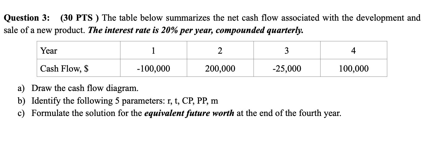 Question 3: (30 PTS ) The table below summarizes the net