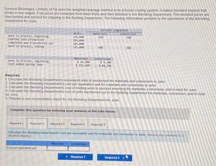 't makes blended ttoplcal 'n stBges Jukes from 'ruts blended In me