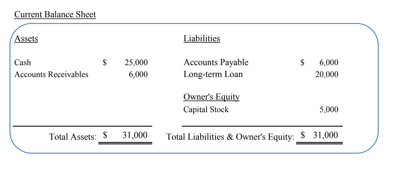  Below is a current balance sheet for company A. Under the
