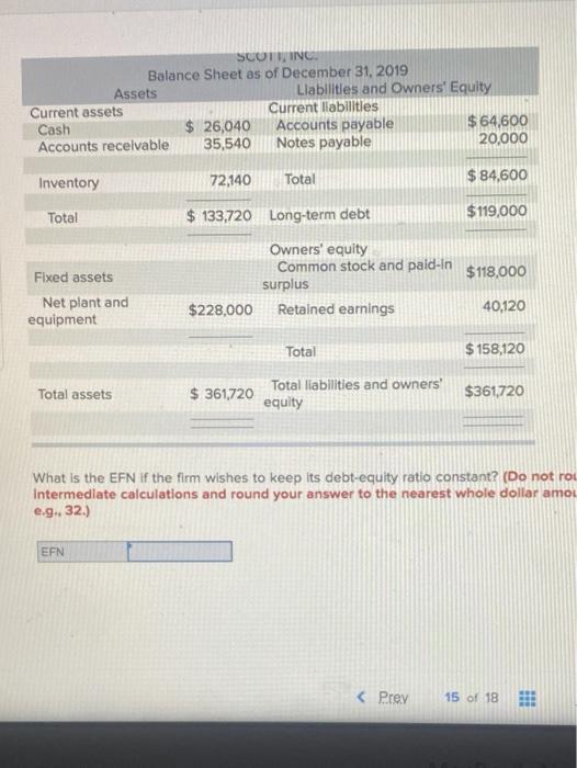 Inc., appear below. Sales for 2020 are projected to grow by 30