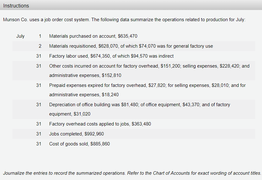 Instructions Munson Co. uses a job order cost system. The following