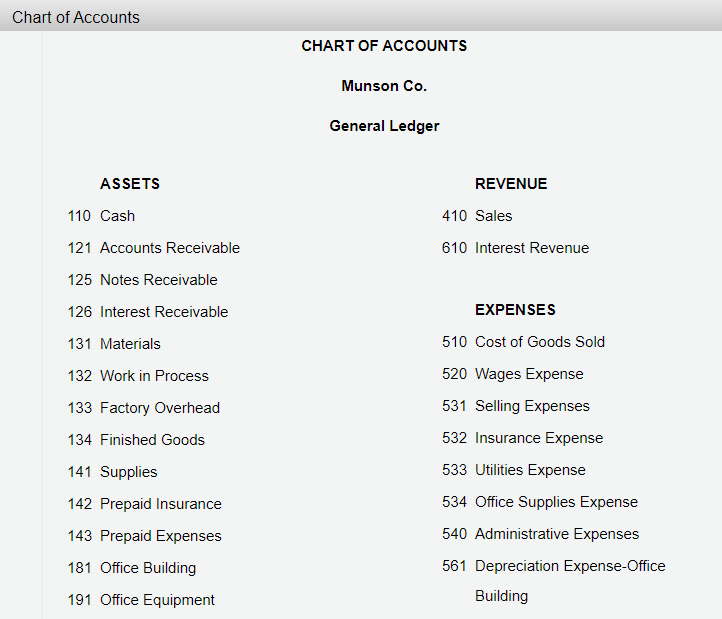 data summarize the operations related to production for July: July 1 2