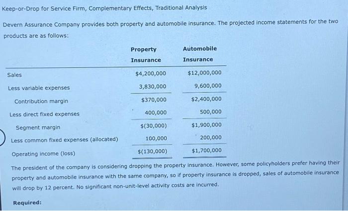 Please Help Keep-or-Drop for Service Firm, Complementary Effects, Traditional Analysis Devern Assurance
