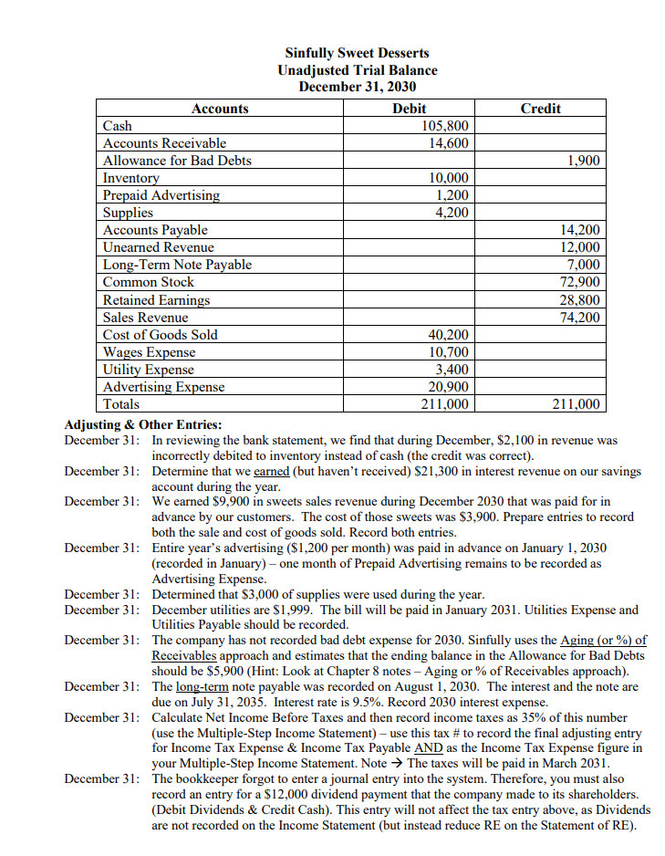 Please answer everything! Sinfully Sweet Desserts Unadjusted Trial Balance December 31, 2030