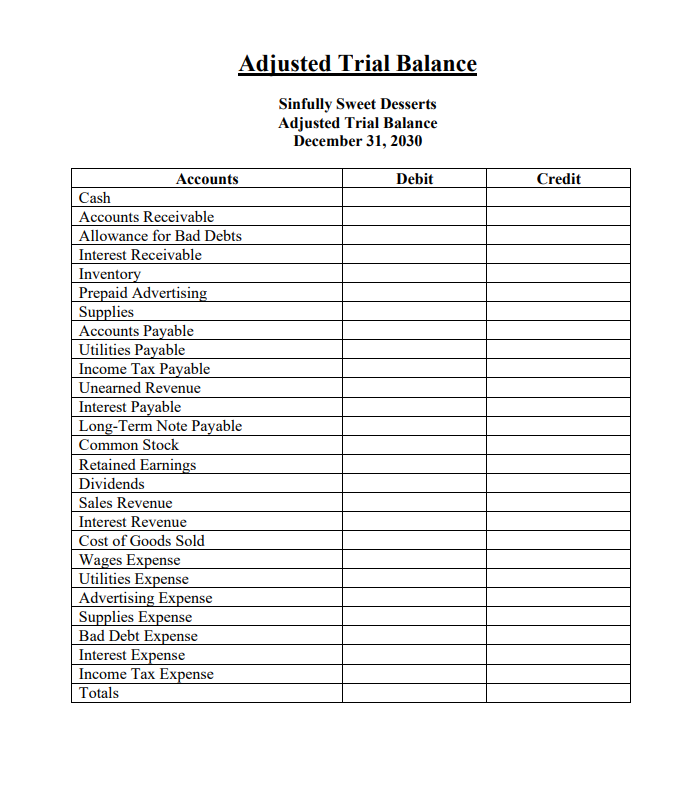 during the year. December 31: We earned $9,900 in sweets sales revenue