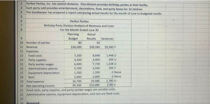 Please include excel fromulas for each box. 2 Perfect Parties, Inc. has