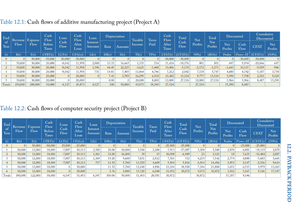 number of years) and compare the results with the MACRS-GDS solution. Compare