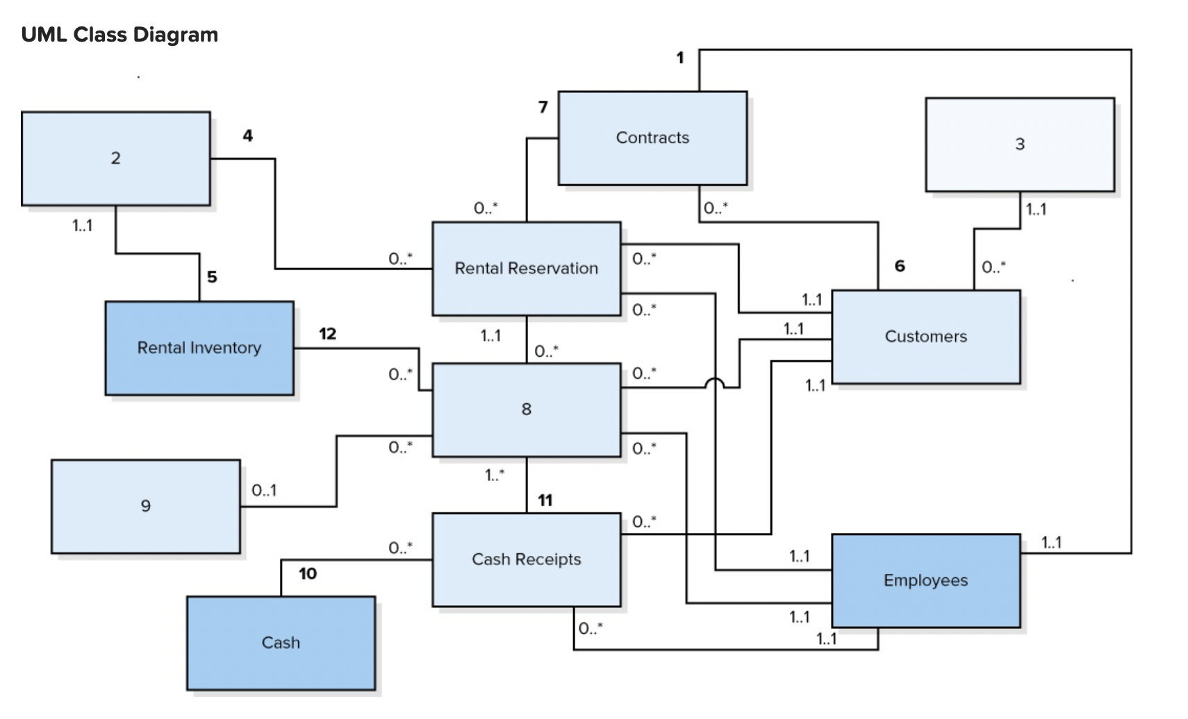  PR 7-4(LO 7-5,7-6) Beach Cities Rentals rents almost anything. [Connect Only]